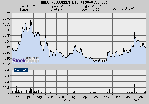 Halo Resources Ltd. (A0DQZ4) 85539