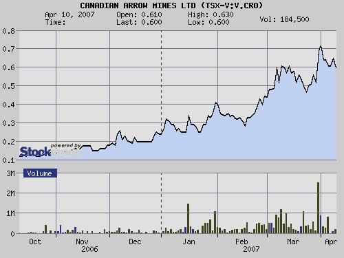 Canadian Arrow Mines 92163