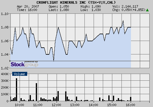 crowflight minerals 93814