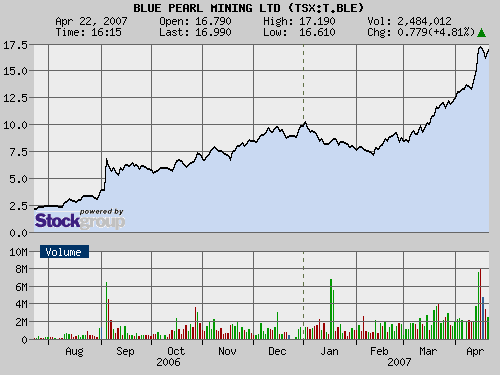 Thompson Creek Metals (Blue Pearl Mng) 93981
