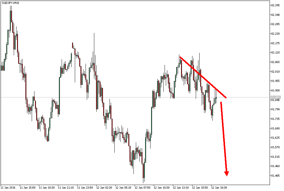2016 QV DAX-DJ-GOLD-EURUSD-JPY 884449