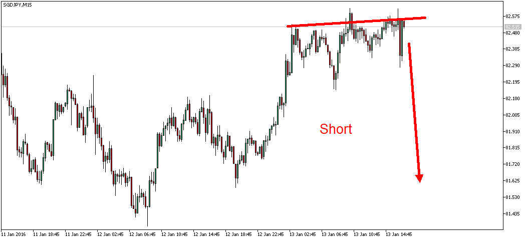 2016 QV DAX-DJ-GOLD-EURUSD-JPY 884722