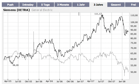 Wasseraufbereitung gleich Geld drucken? 150512