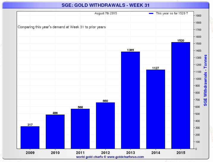 Wenn Gold flüstert, horcht die Welt auf! 849804