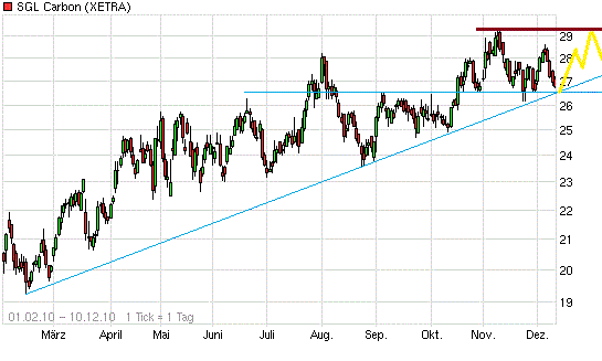 SGL ! Produkte - Märkte - Chancen 365005