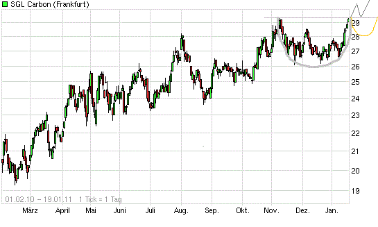 SGL ! Produkte - Märkte - Chancen 374019