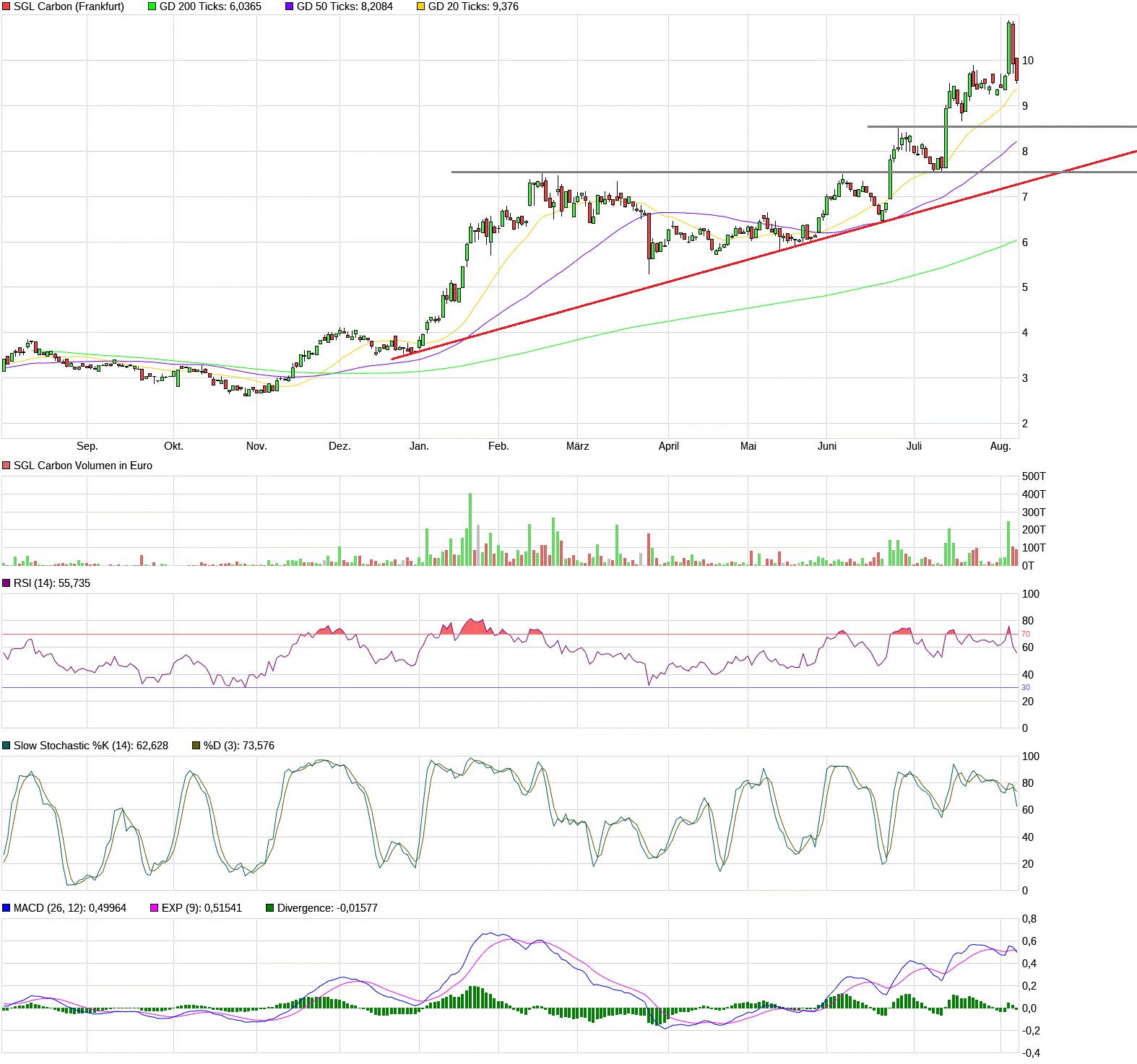die neue SGL Carbon - ein Turnaroundkandidat? 1267668
