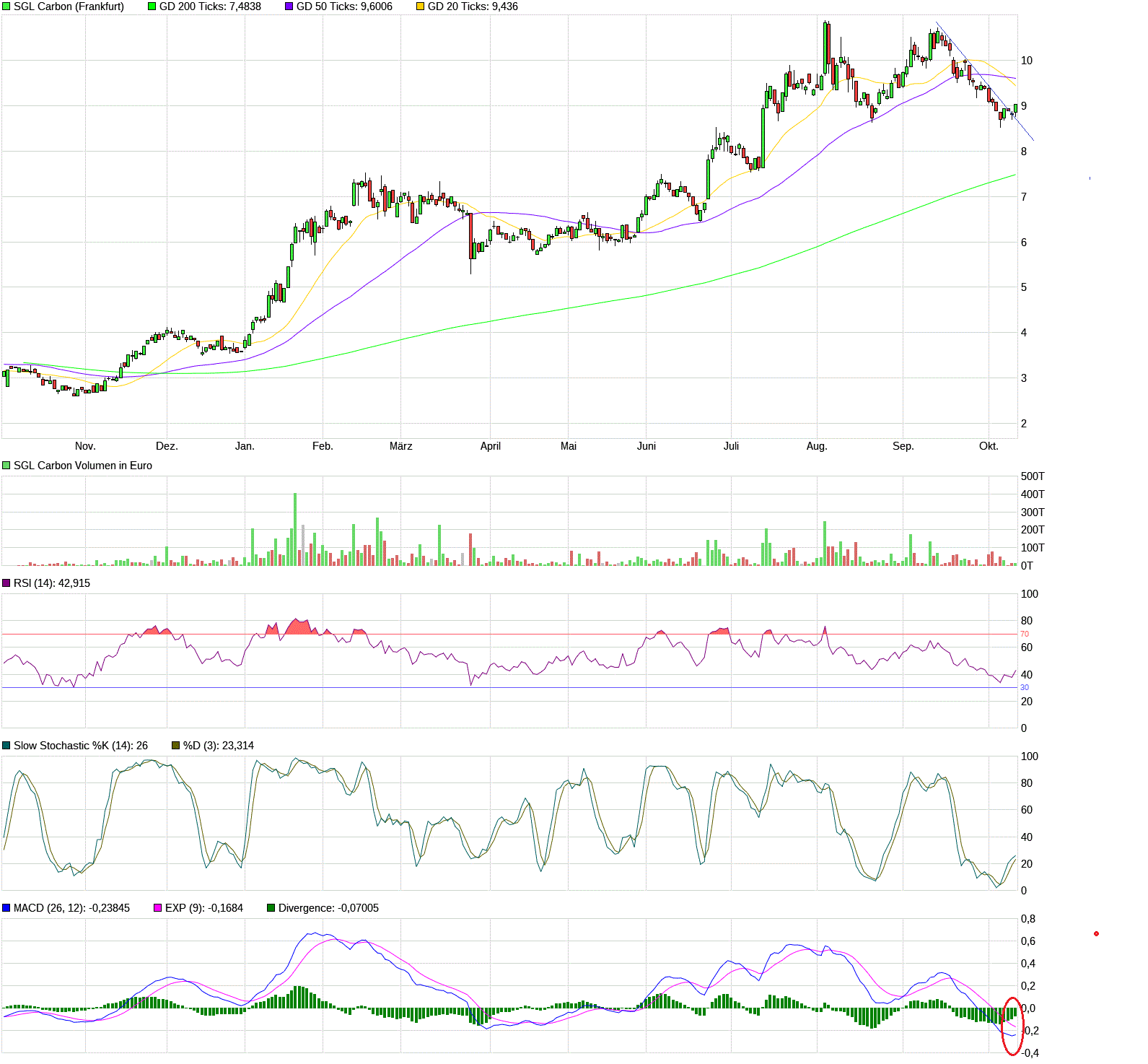 die neue SGL Carbon - ein Turnaroundkandidat? 1278676