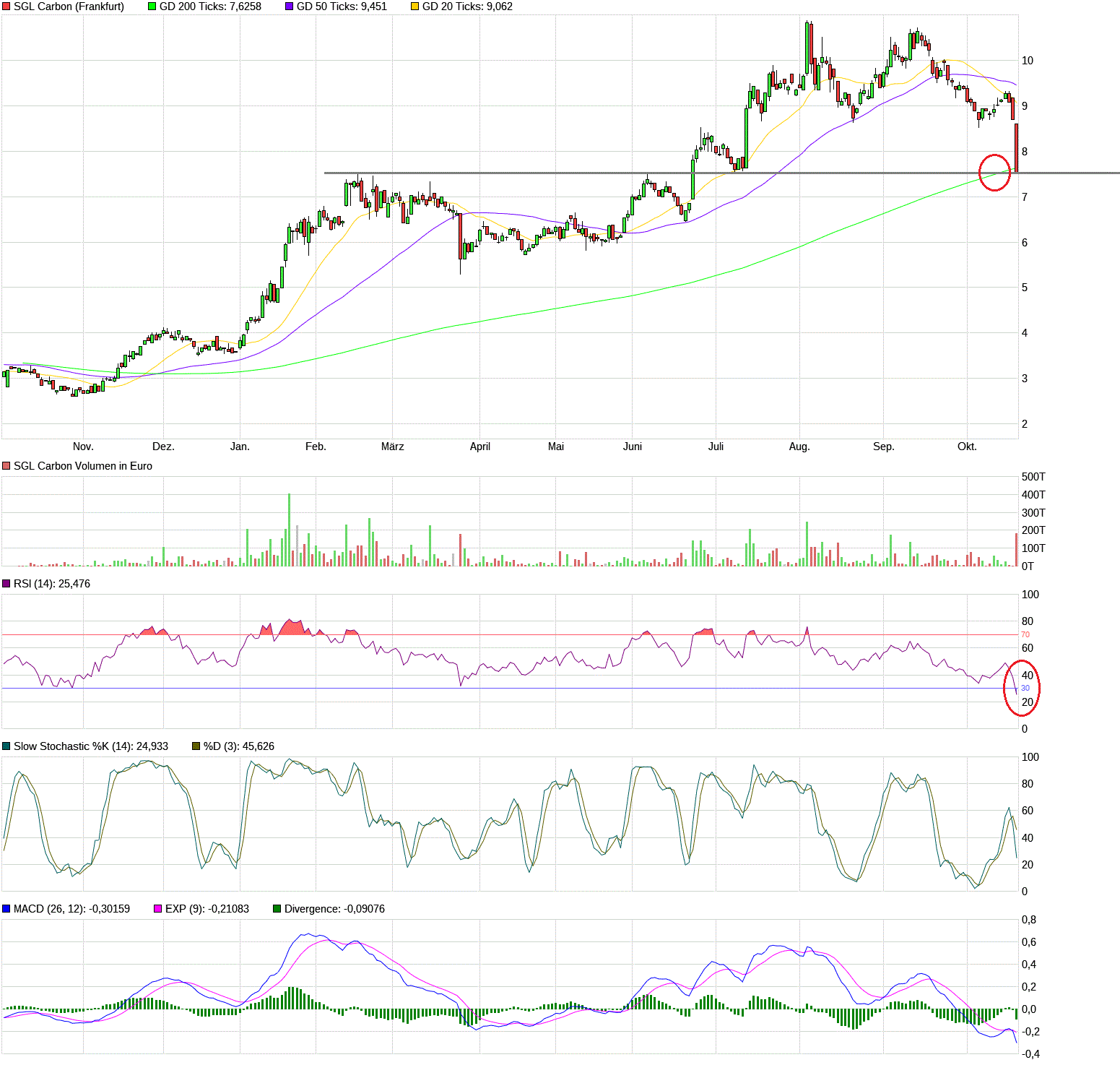 die neue SGL Carbon - ein Turnaroundkandidat? 1279872
