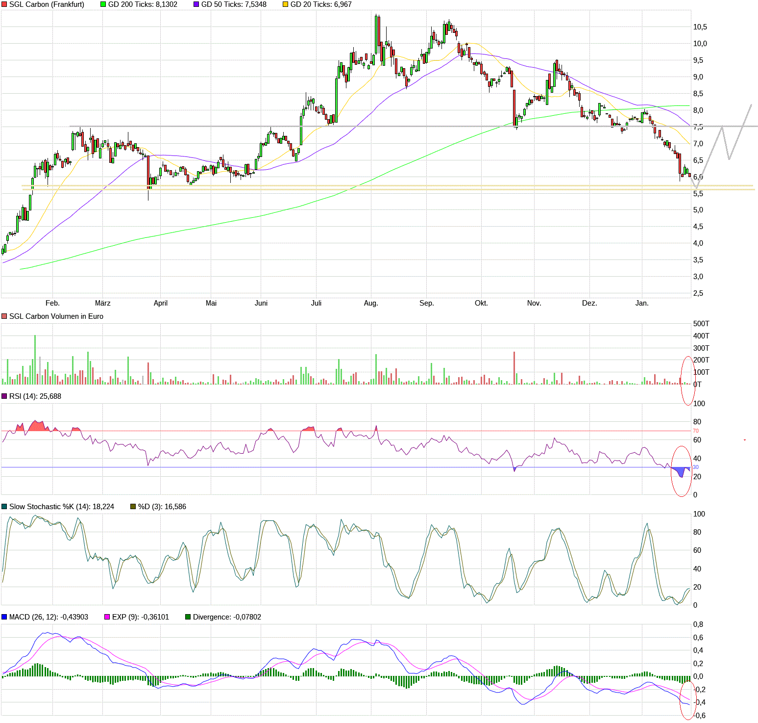 die neue SGL Carbon - ein Turnaroundkandidat? 1296561