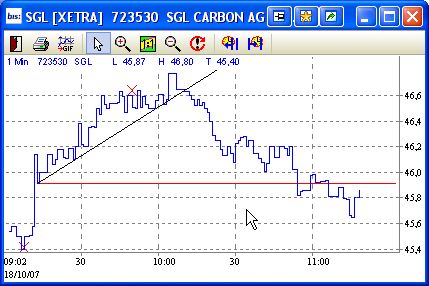 SGL Carbon,bitte Callen sie jetzt,Kursziel 20 € 126141