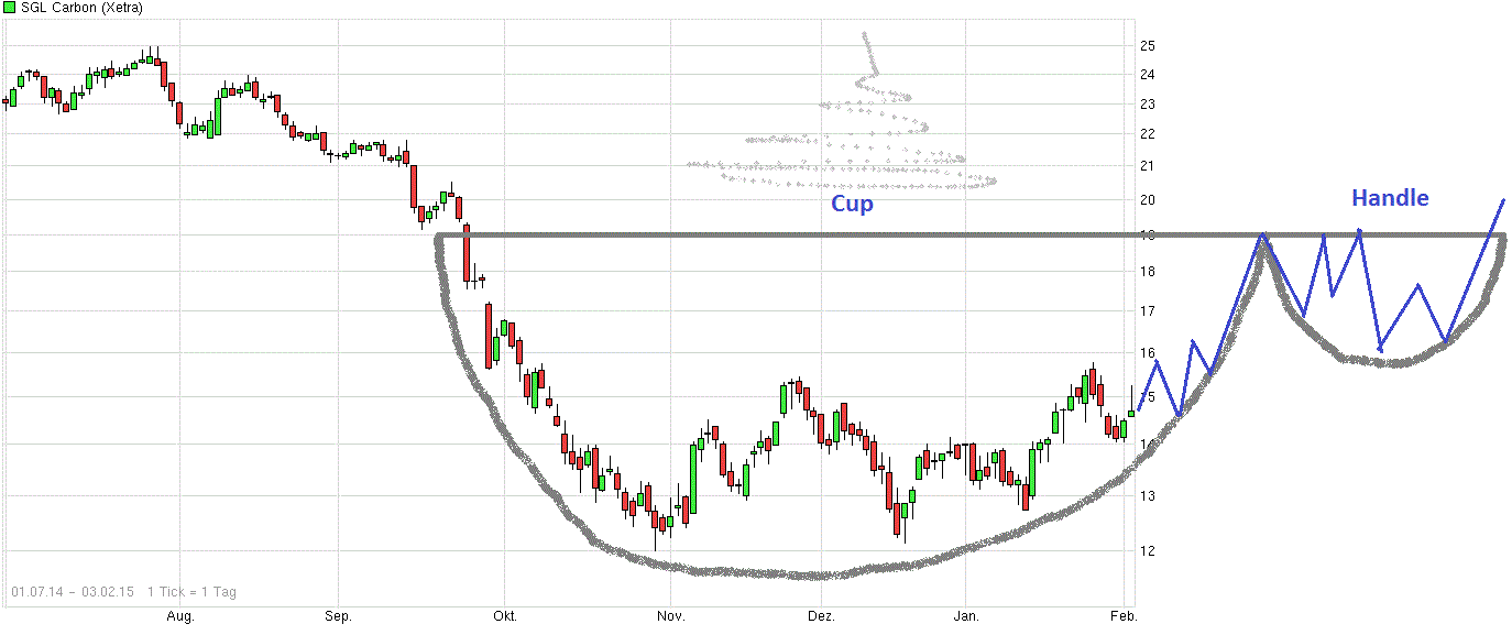 die neue SGL Carbon - ein Turnaroundkandidat? 795532