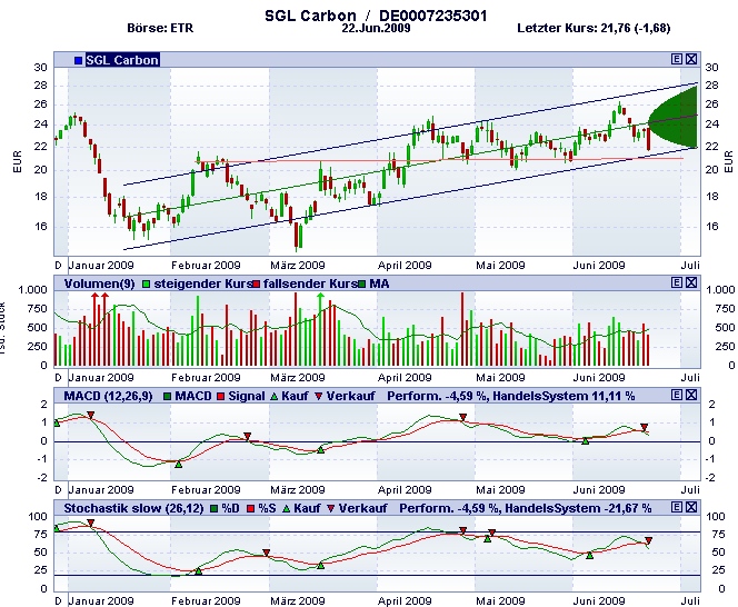 SGL ! Produkte - Märkte - Chancen 240508