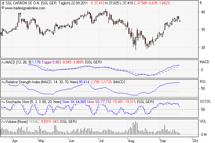 SGL ! Produkte - Märkte - Chancen 441612