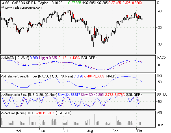 SGL ! Produkte - Märkte - Chancen 446601