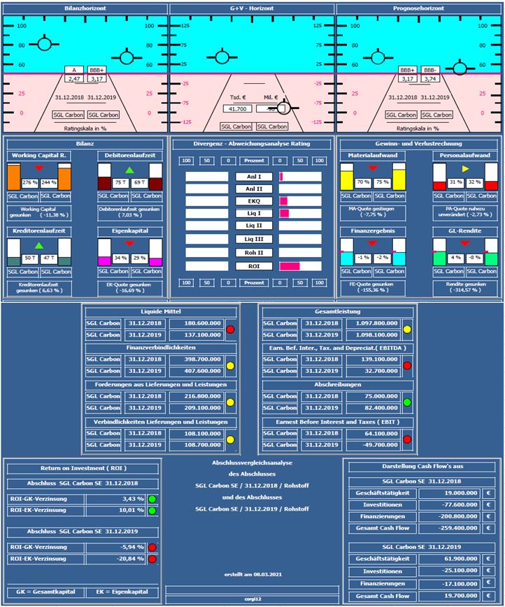 die neue SGL Carbon - ein Turnaroundkandidat? 1238766