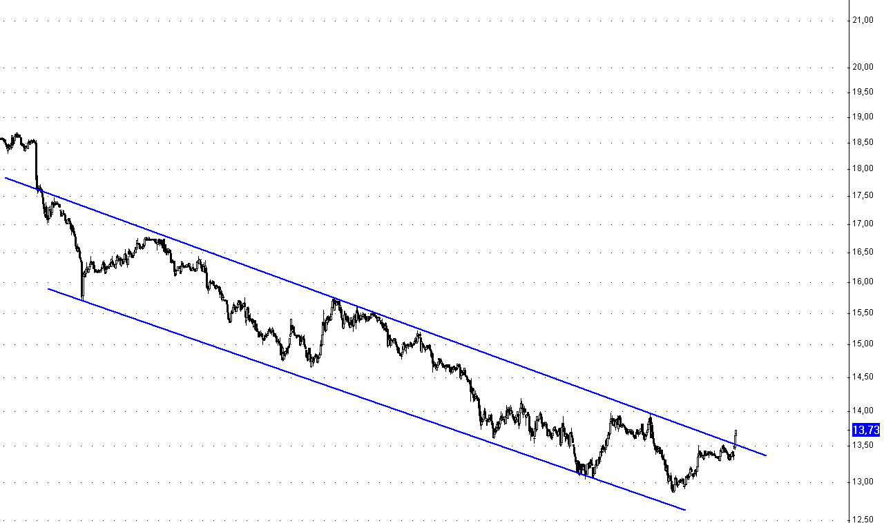 die neue SGL Carbon - ein Turnaroundkandidat? 767049