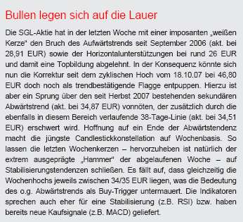 SGL Carbon - Ein Kauf bei Rücksetzer 144987