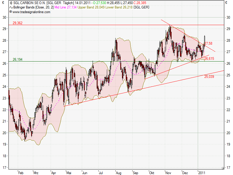 SGL ! Produkte - Märkte - Chancen 373249