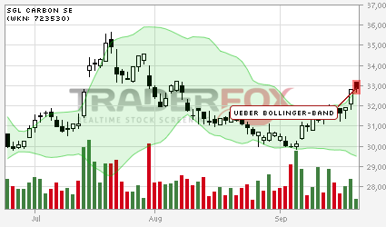 SGL ! Produkte - Märkte - Chancen 538849