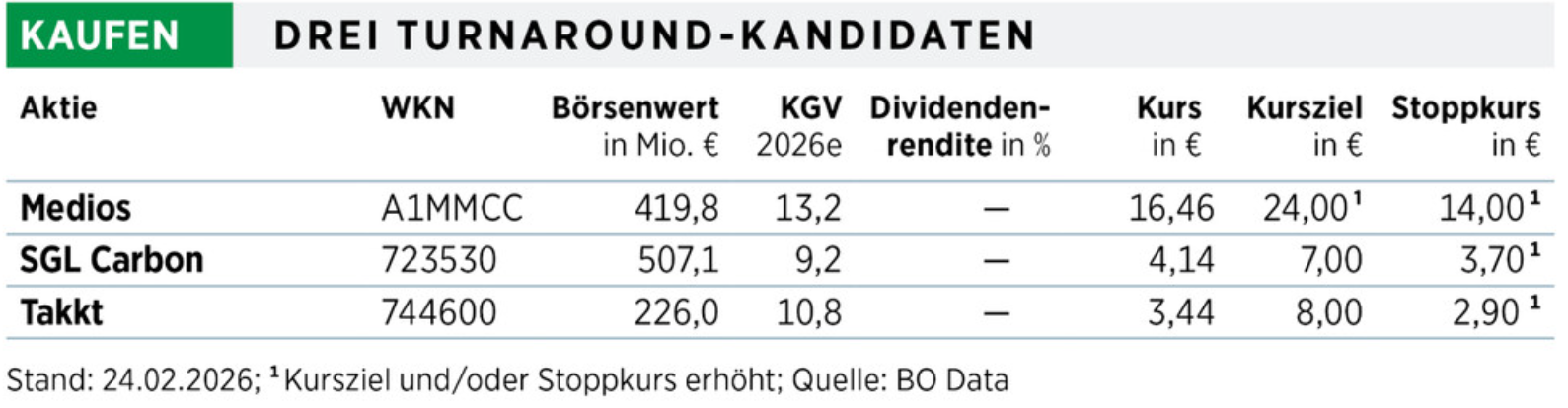 die neue SGL Carbon - ein Turnaroundkandidat? 1512486