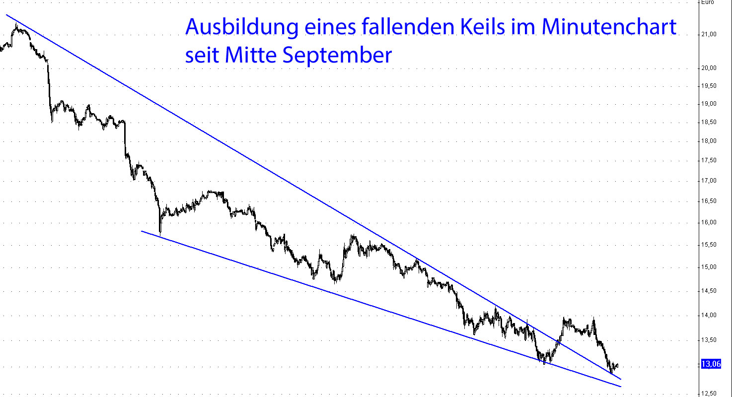 die neue SGL Carbon - ein Turnaroundkandidat? 766422