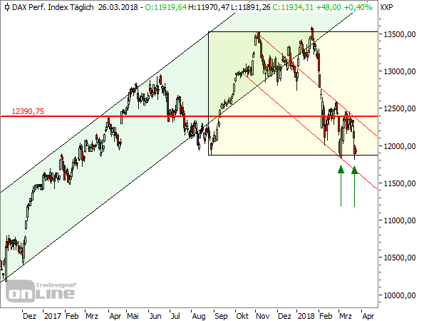 Der Crash (Original bei Geldmaschine123) 1047116