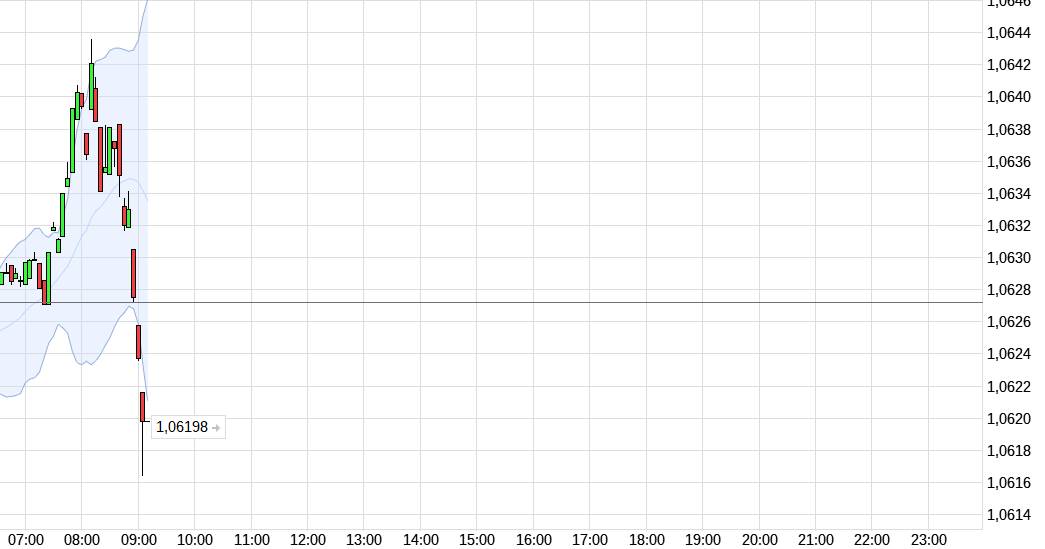 2016 QV DAX-DJ-GOLD-EURUSD-JPY 954178
