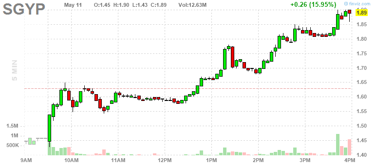 Int. Biotech-Aktie mit laufenden P3-Studien 1054139