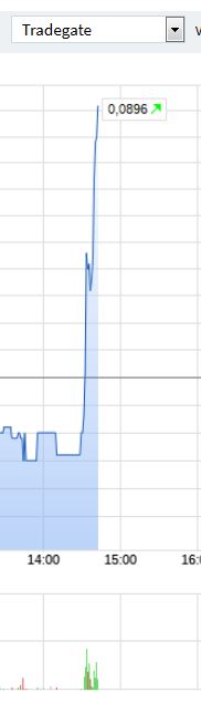 Steinhoff International Holdings N.V. 1059001