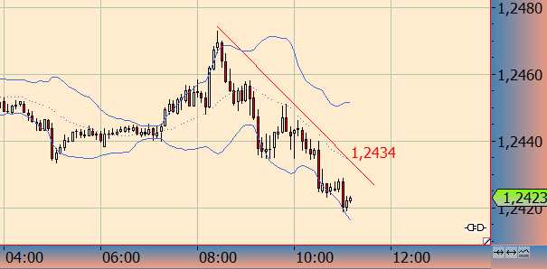 Der EUR/USD 2,0 Thread 781879