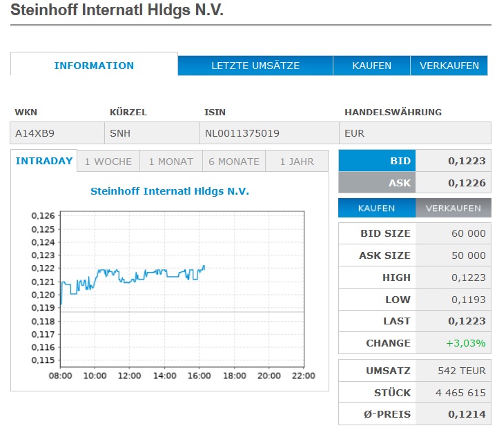 Steinhoff International Holdings N.V. 1109483