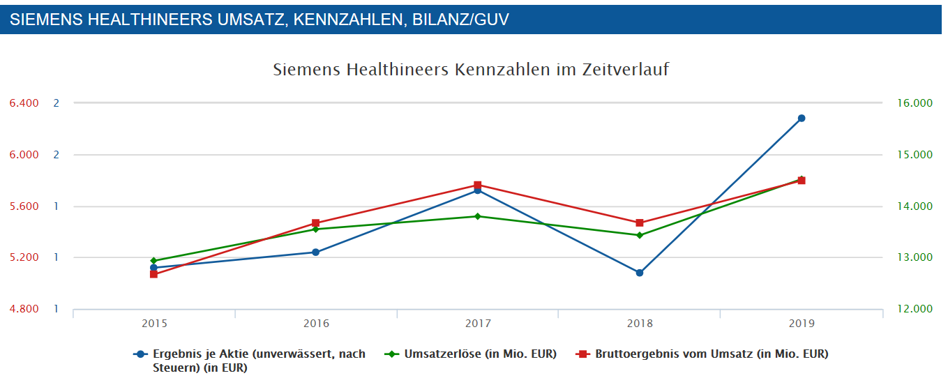IPO Siemens Healthineers 1196813