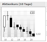  Swiss Hawk - Aussichtsreicher Finanzdienstleister 137906