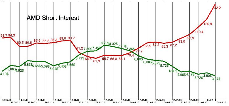 AMD - langfristig ein Kauf ?? o. T. 544187