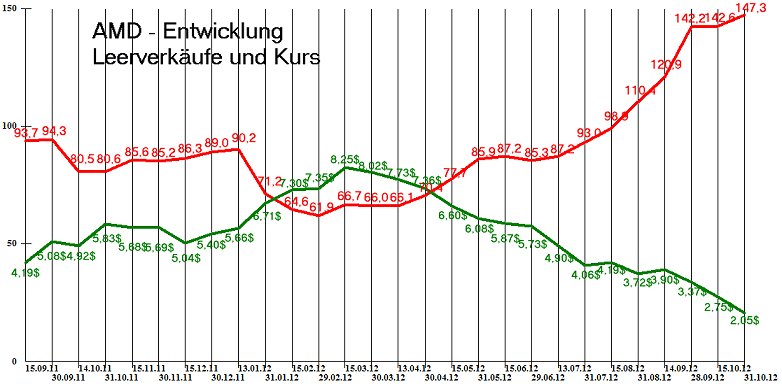 AMD - langfristig ein Kauf ?? o. T. 553263