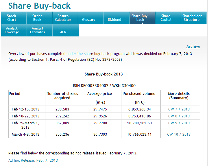 Software AG: 2011 vor Allzeithoch 586874