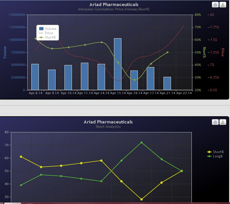 Ariad Pharma on the Top 716384