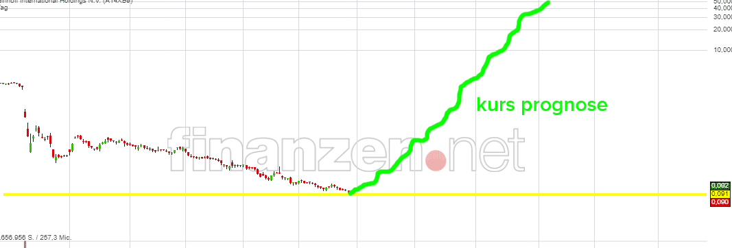 Steinhoff International Holdings N.V. 1056665
