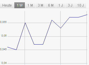 Solarhybrid AG - Comeback ? 712610