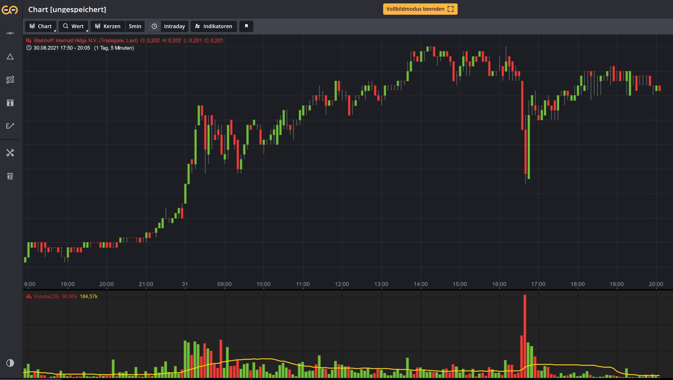 Steinhoff International Holdings N.V. 1271746