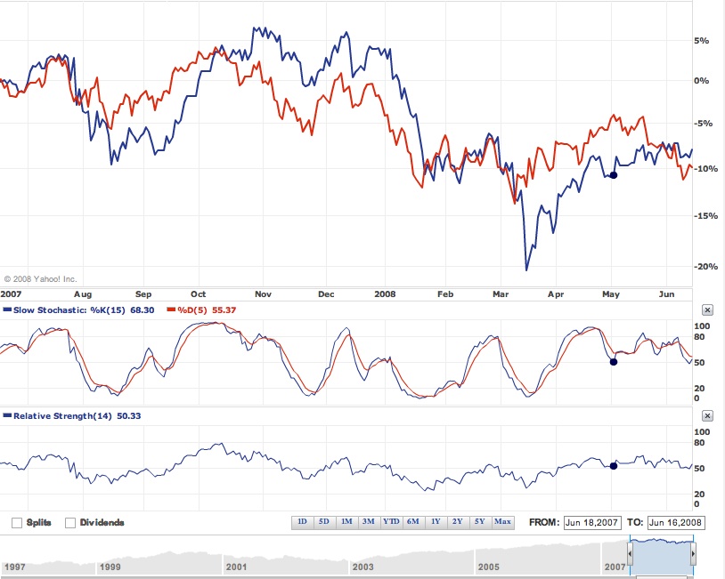 ▶ TTT - Dienstag, 17.06.2008 169381