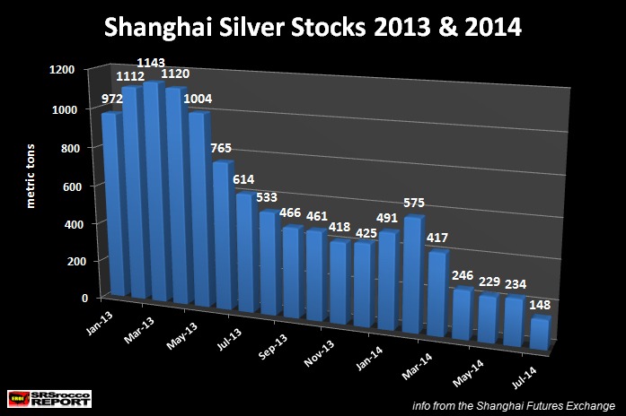 Freunde des Silbers 761261