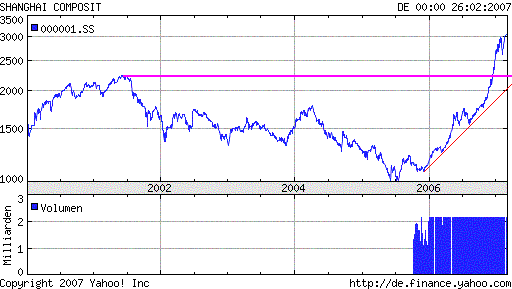 PTT Woche 9, 28.02.07 84982