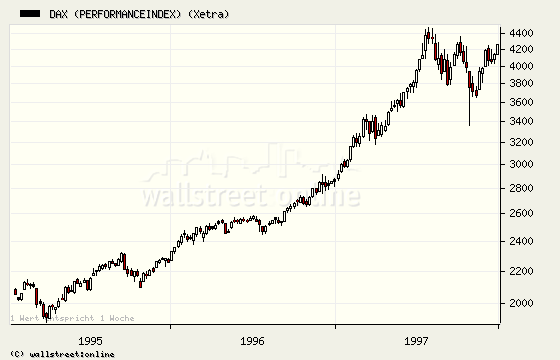 forsys neue Kursrakete ? 85000
