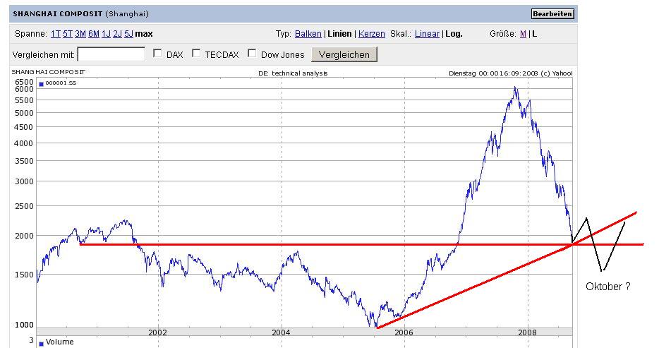 Hang Seng - Peng, Puff, Game Over 187145