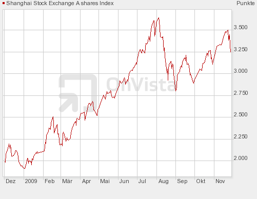 Der Antizykliker-Thread 279196