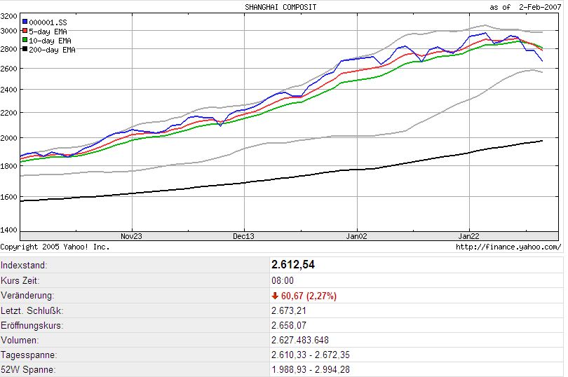 Die Korrektur beginnt heute 80898