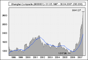 Bald knallts wieder so richtig!! 95517