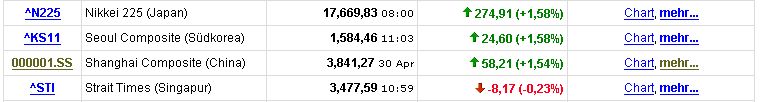 Börse in China zu - schon eine Woche? 96490